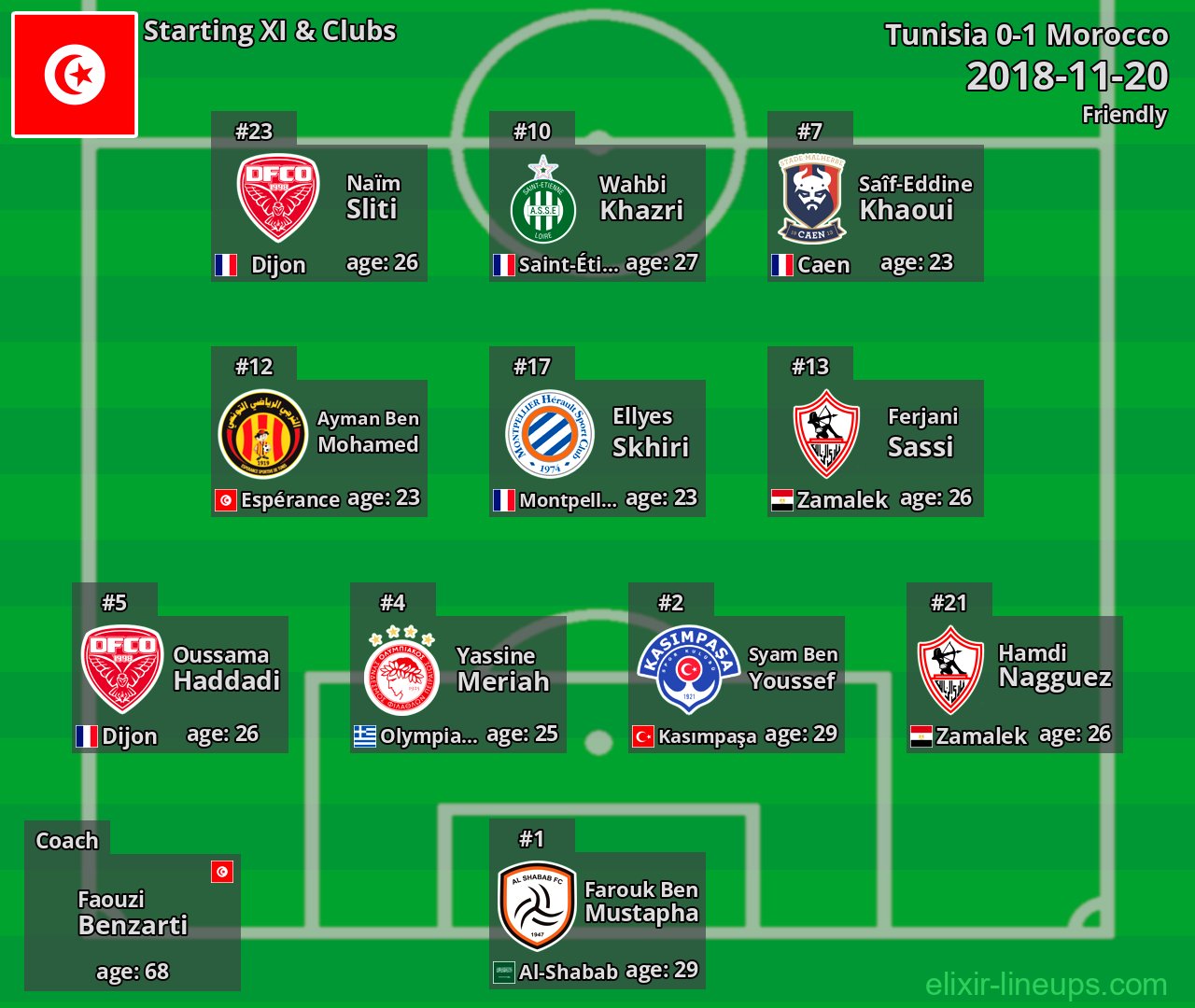 Tunisia Starting XI 2018-11-20