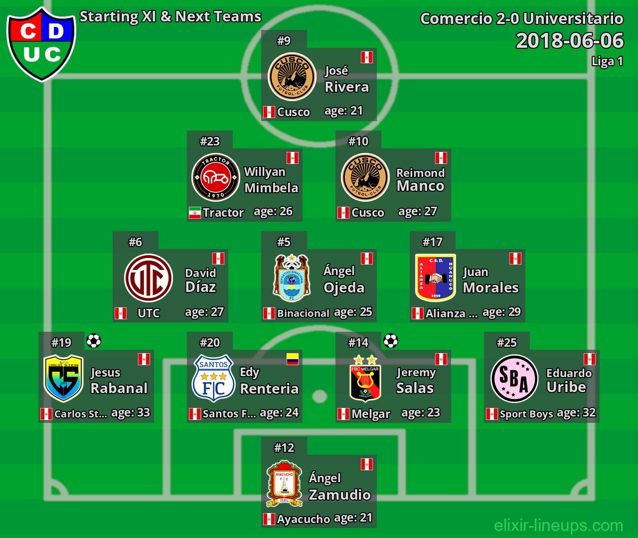 Comercio Starting XI & Next Teams 2018-06-06