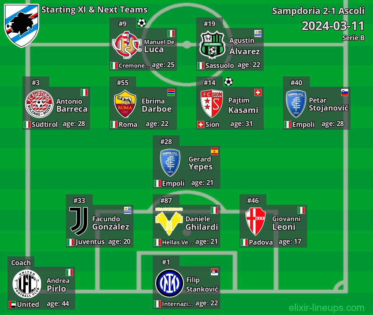 Sampdoria Starting XI & Next Teams 2024-03-11