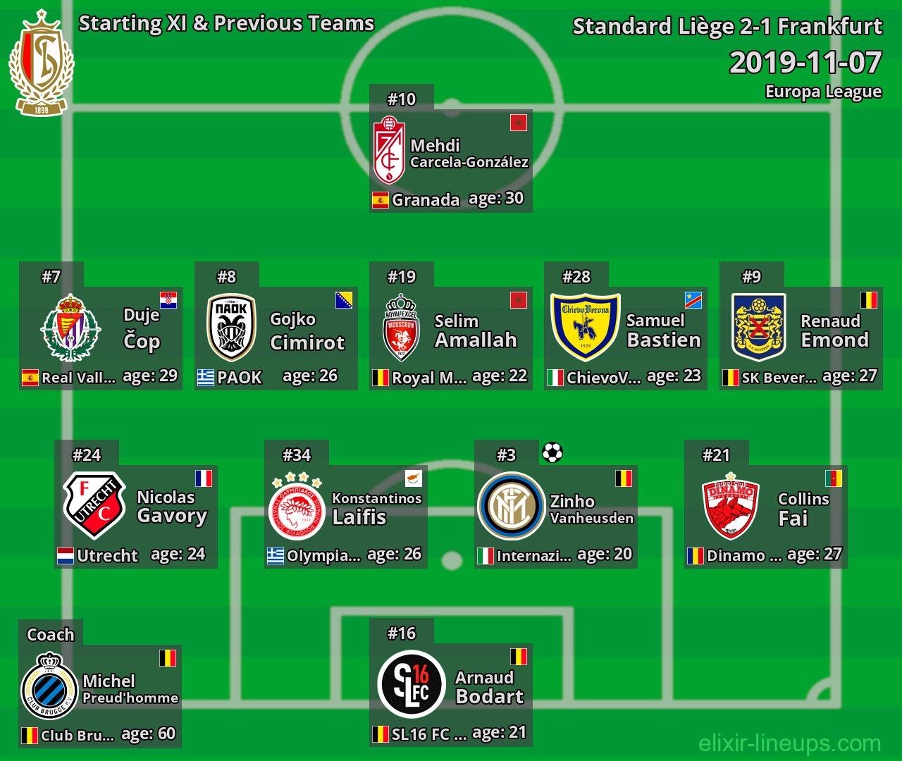 Standard Liège Starting XI & Previous Teams 2019-11-07
