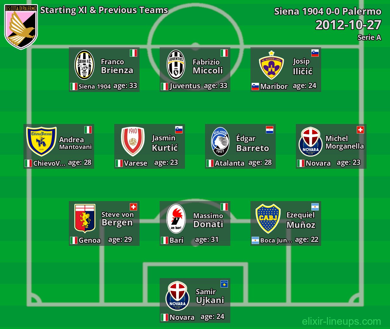 Palermo Starting XI & Previous Teams 2012-10-27