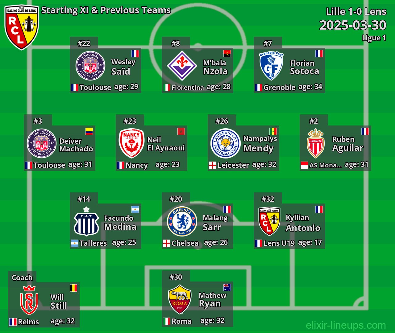 Lens Starting XI & Previous Teams 2025-03-30