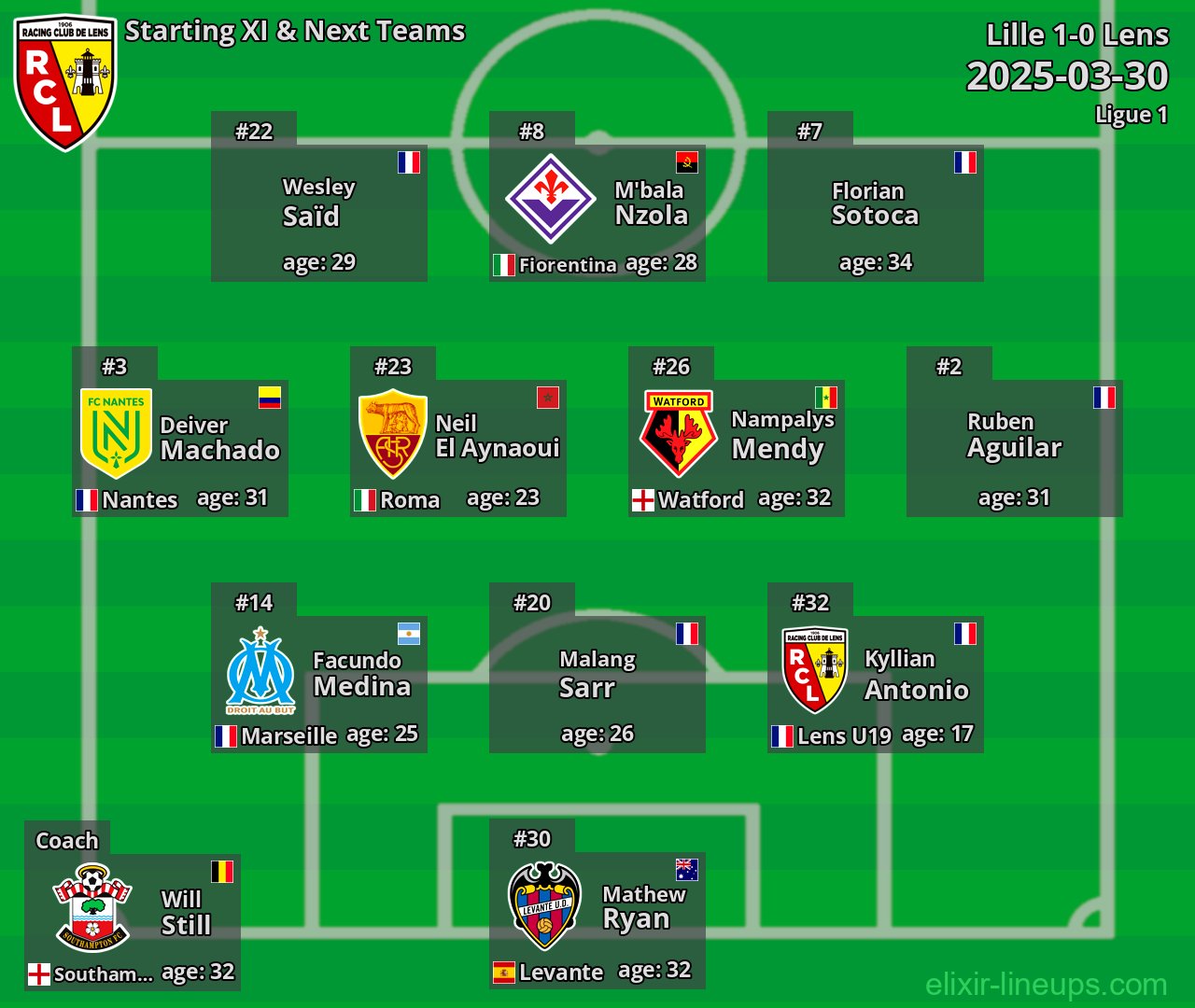 Lens Starting XI & Next Teams 2025-03-30