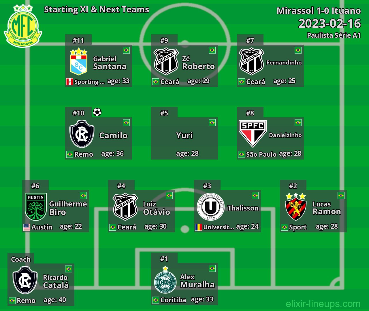 Mirassol Starting XI & Next Teams 2023-02-16
