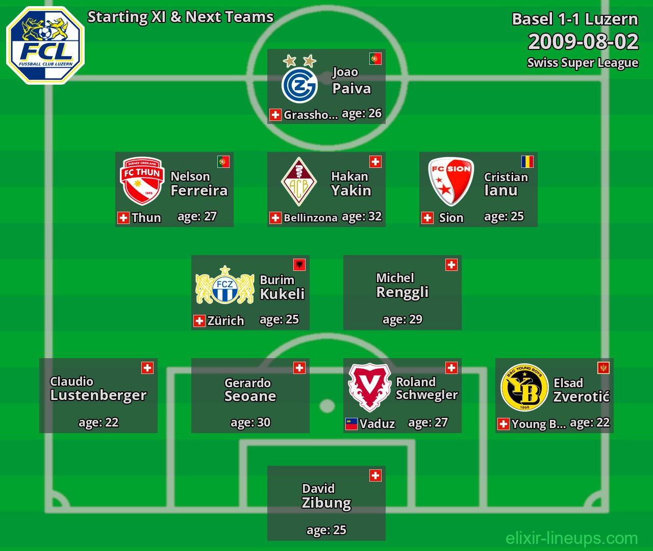 Luzern Starting XI & Next Teams 2009-08-02