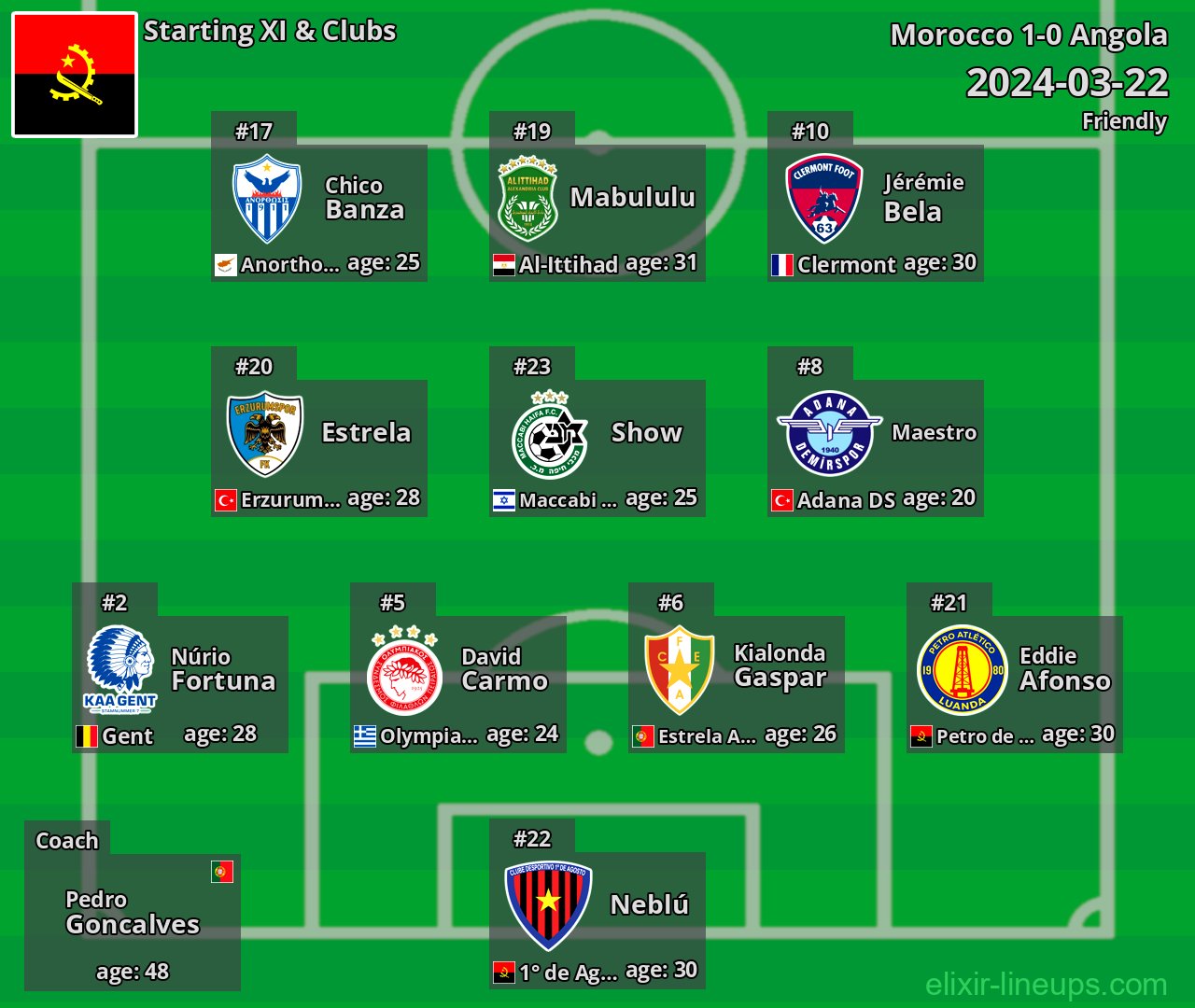 Angola Starting XI 2024-03-22