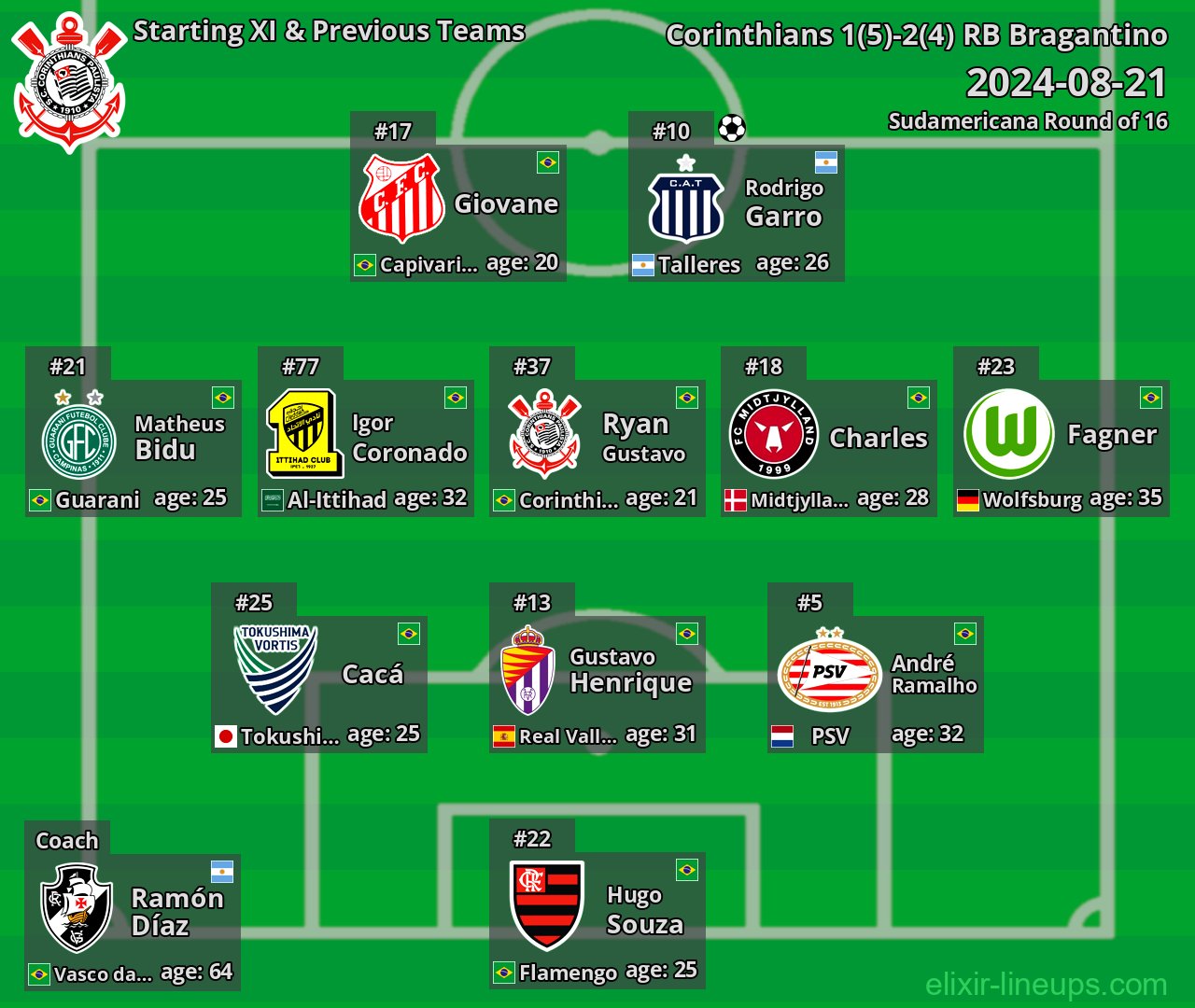 Corinthians Starting XI & Previous Teams 2024-08-21