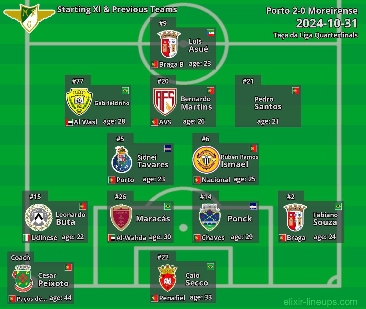 Moreirense Starting XI & Previous Teams 2024-10-31
