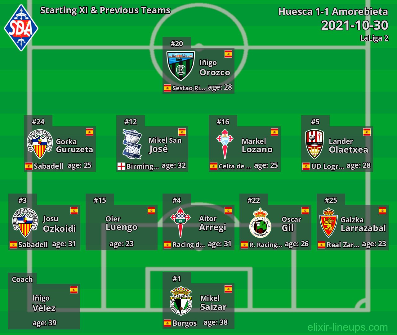 Amorebieta Starting XI & Previous Teams 2021-10-30