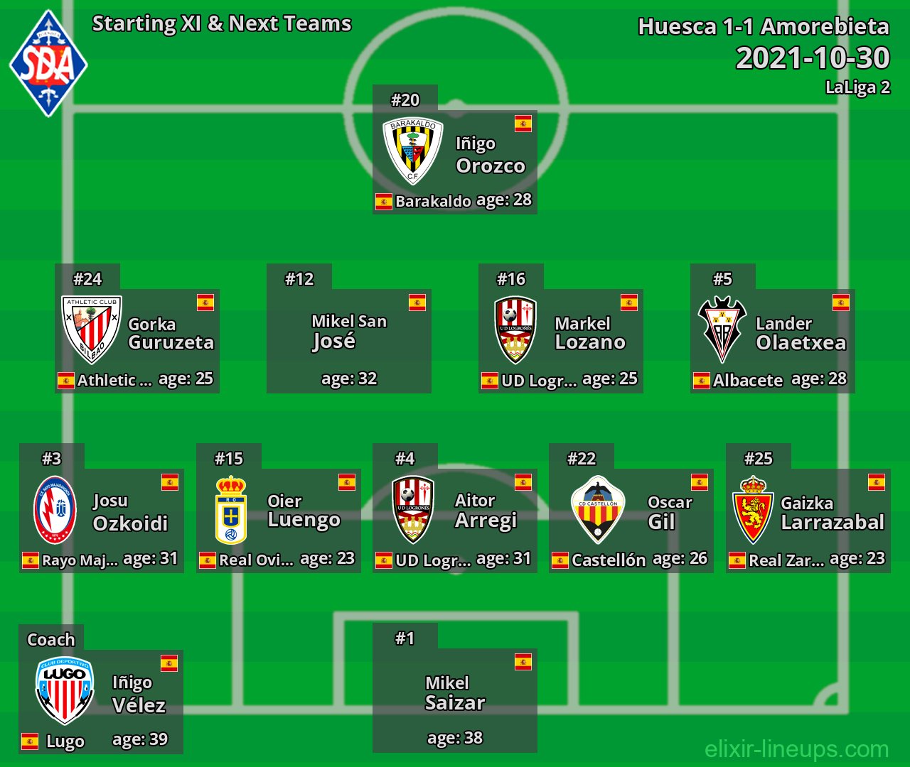 Amorebieta Starting XI & Next Teams 2021-10-30