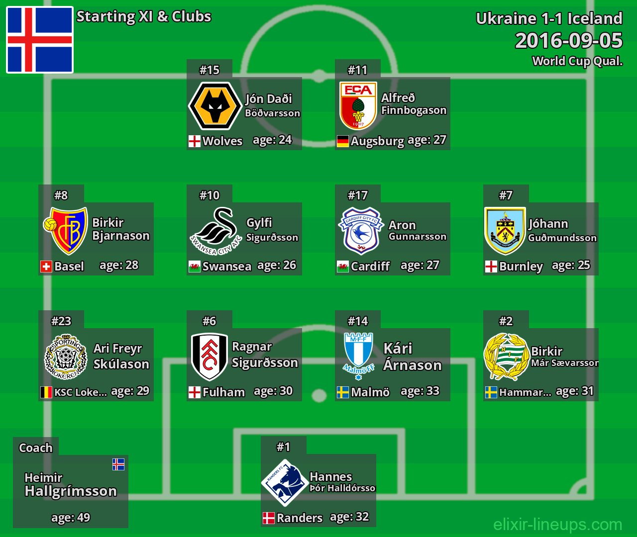 Iceland Starting XI 2016-09-05