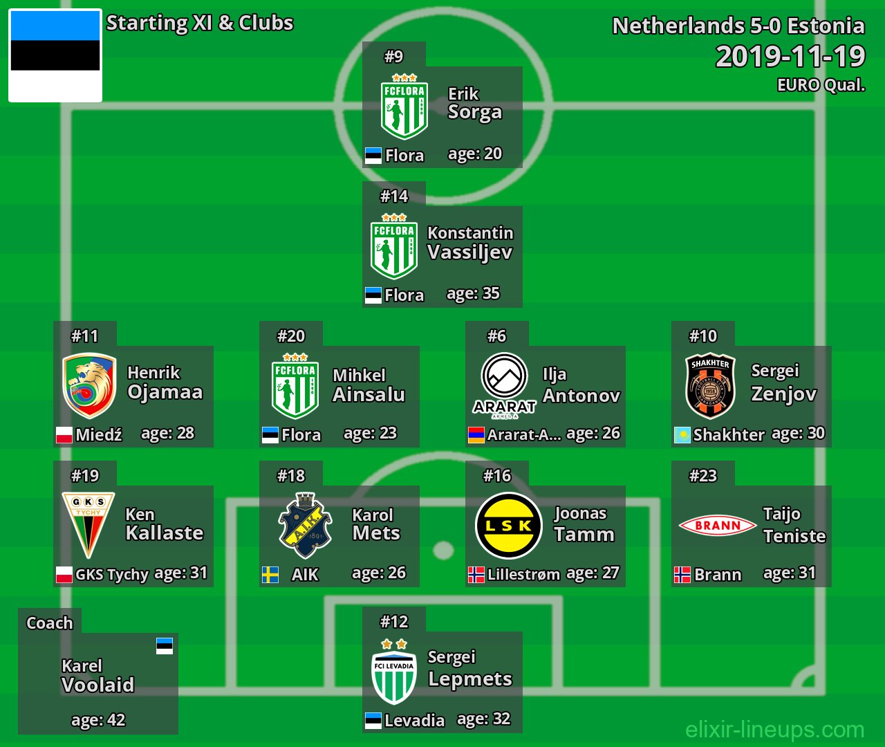 Estonia Starting XI 2019-11-19