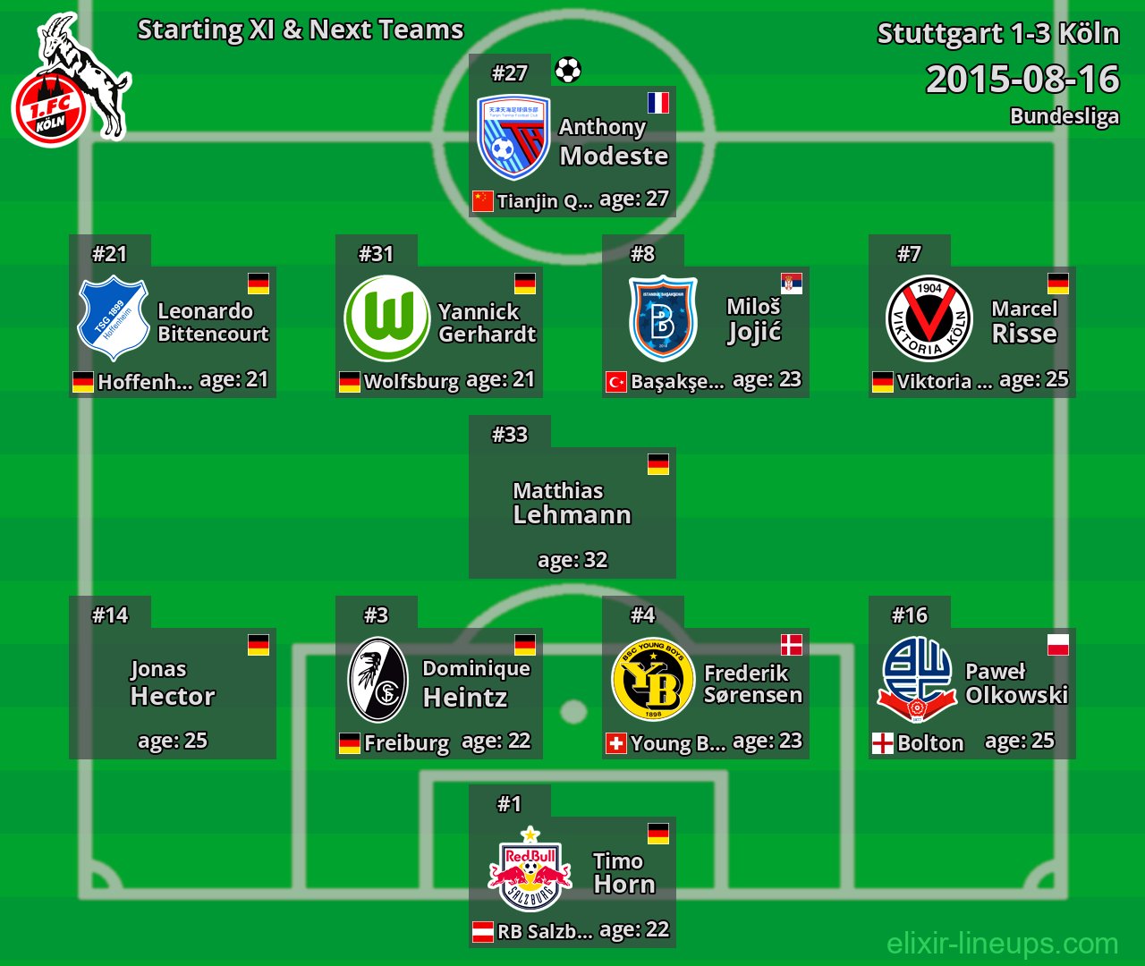 Köln Starting XI & Next Teams 2015-08-16