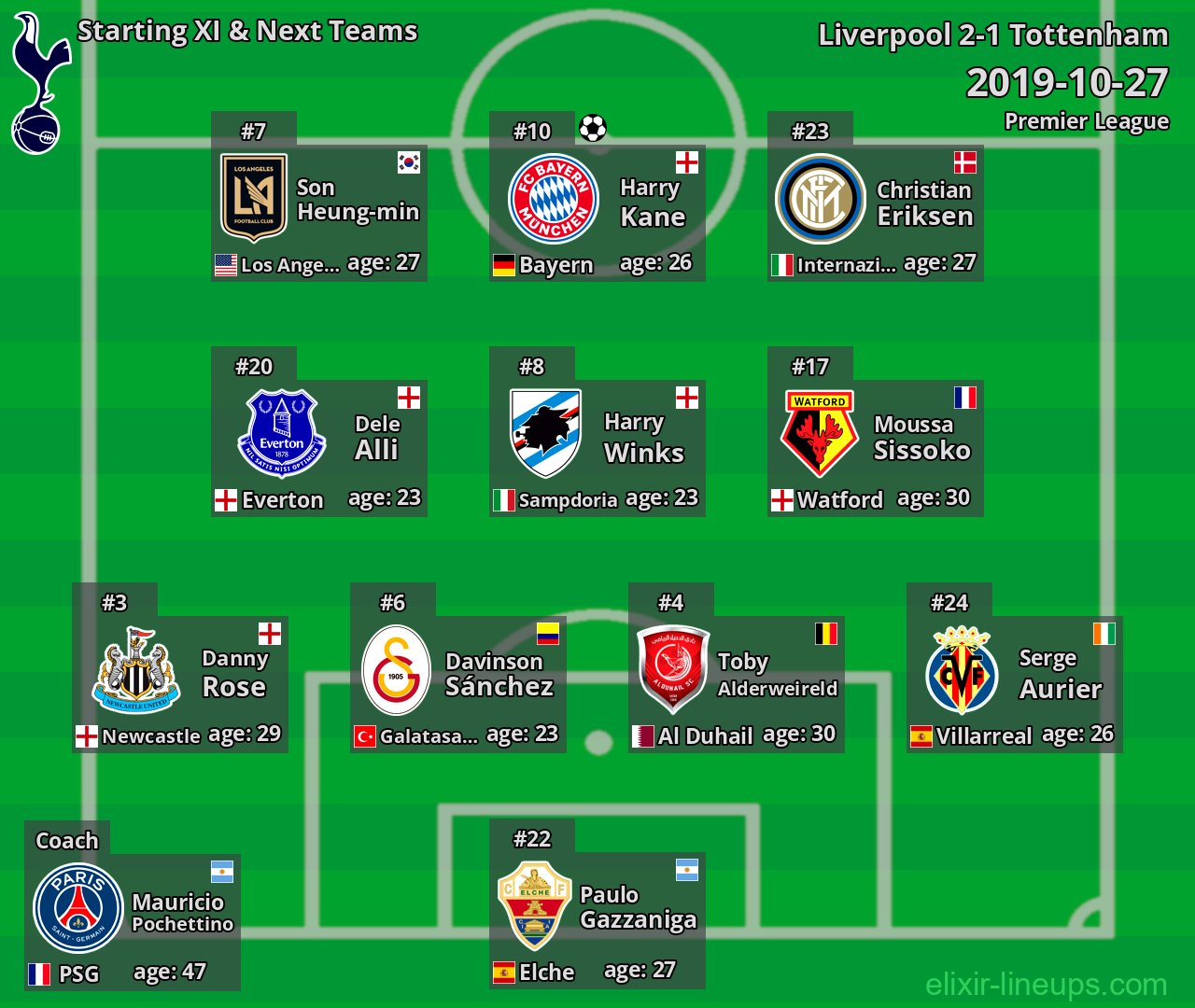 Tottenham Starting XI & Next Teams 2019-10-27