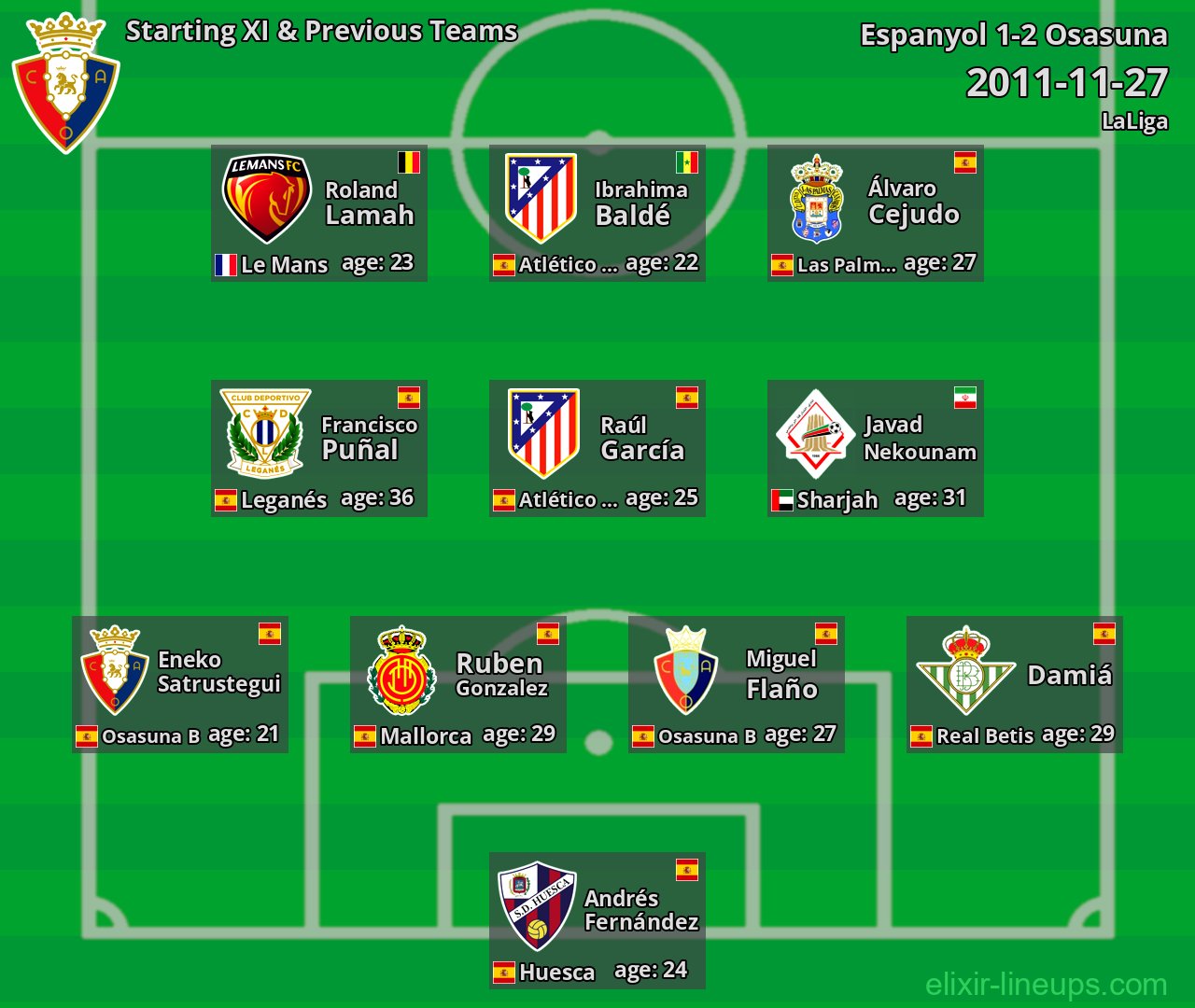 Osasuna Starting XI & Previous Teams 2011-11-27