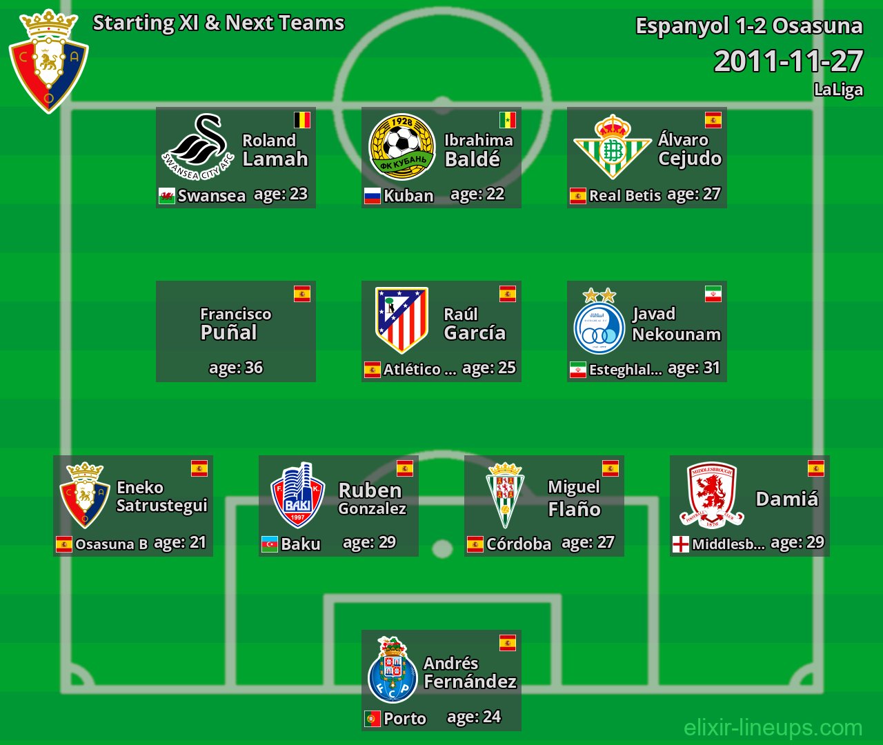Osasuna Starting XI & Next Teams 2011-11-27