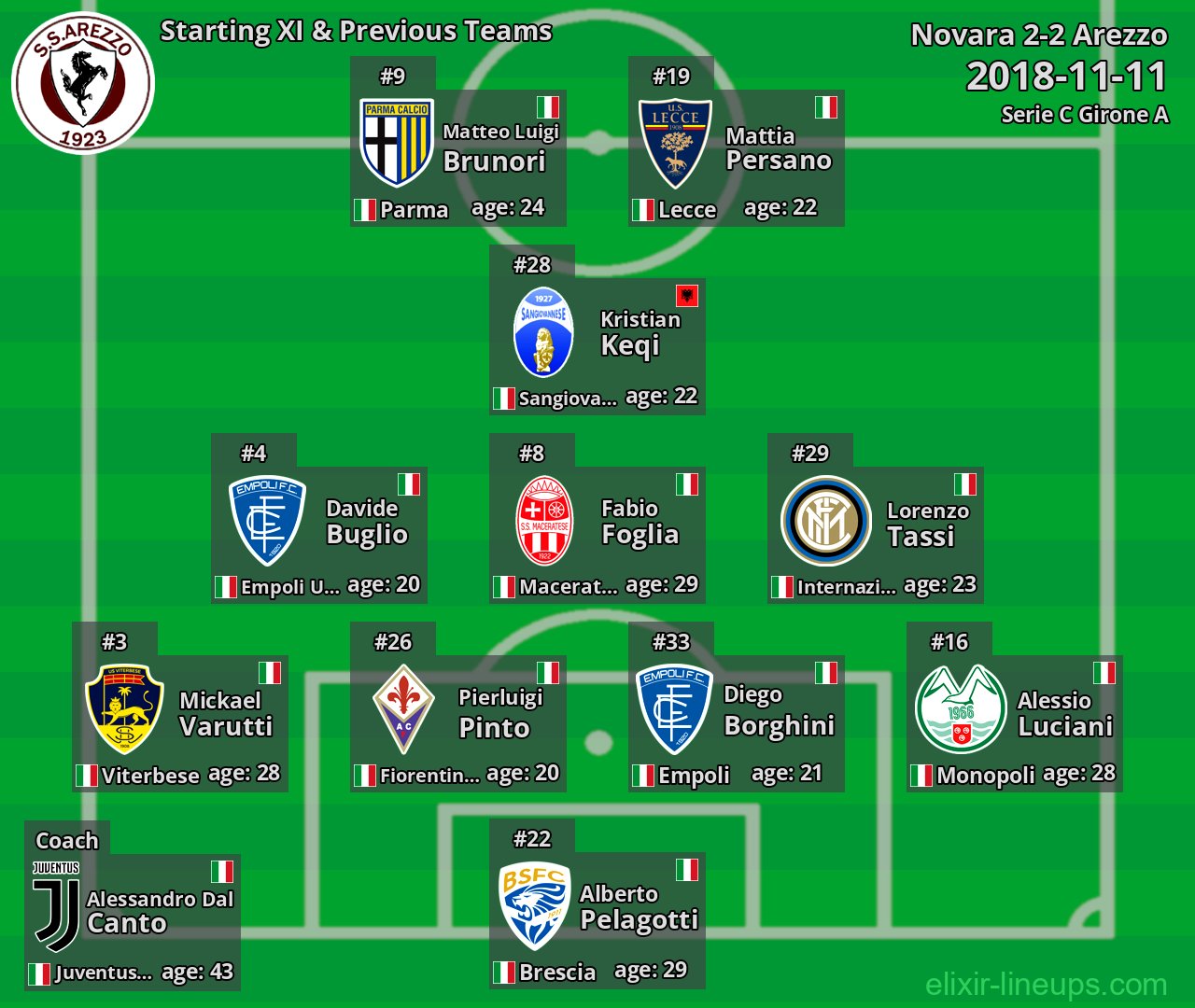 Arezzo Starting XI & Previous Teams 2018-11-11