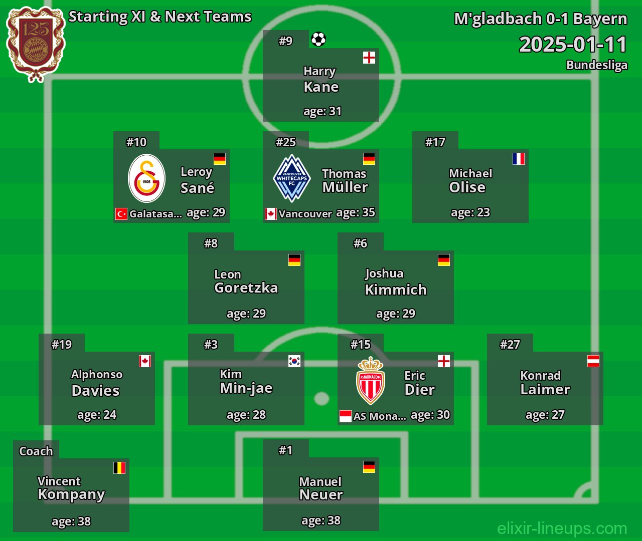 Bayern Starting XI & Next Teams 2025-01-11