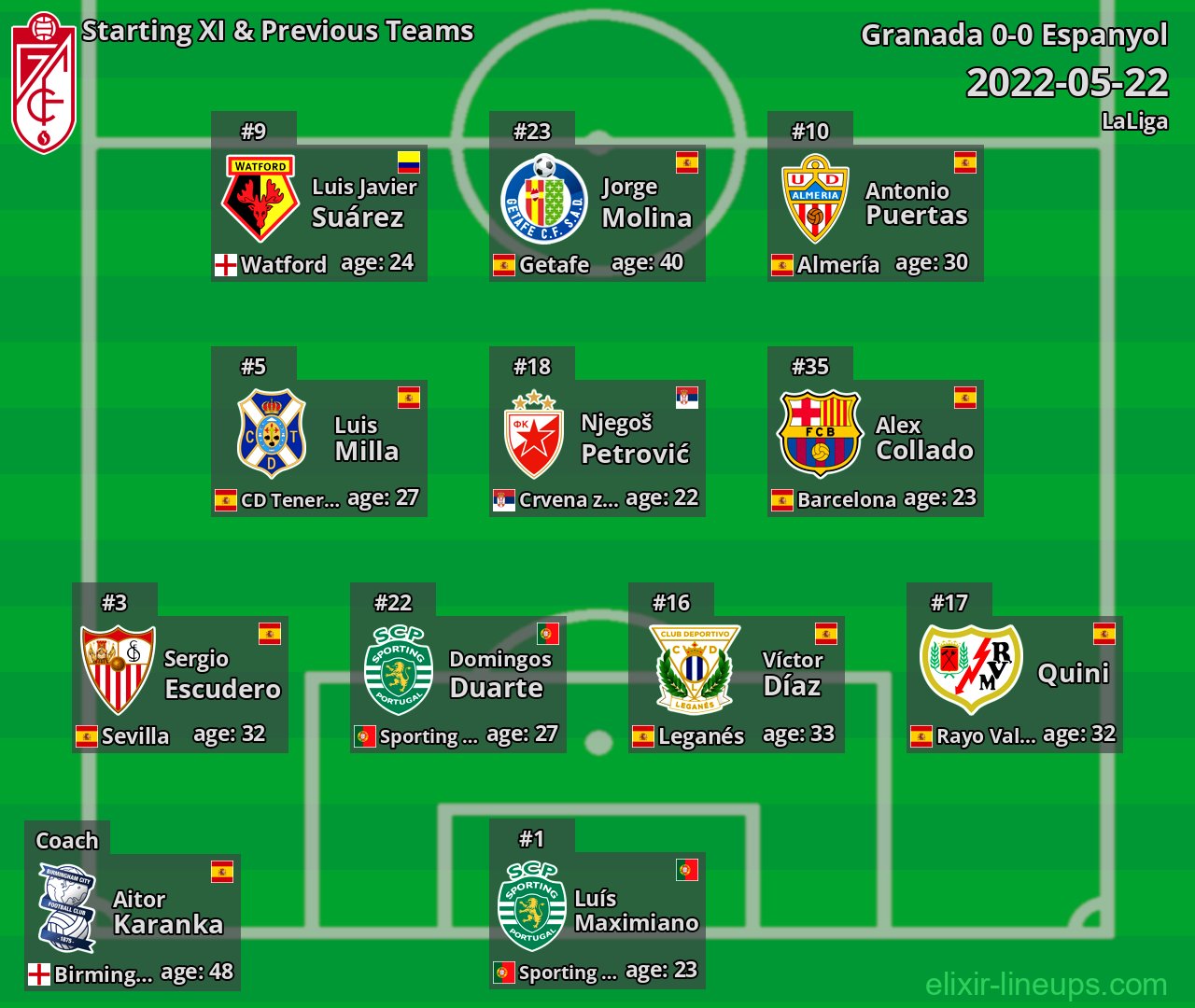 Granada Starting XI & Previous Teams 2022-05-22