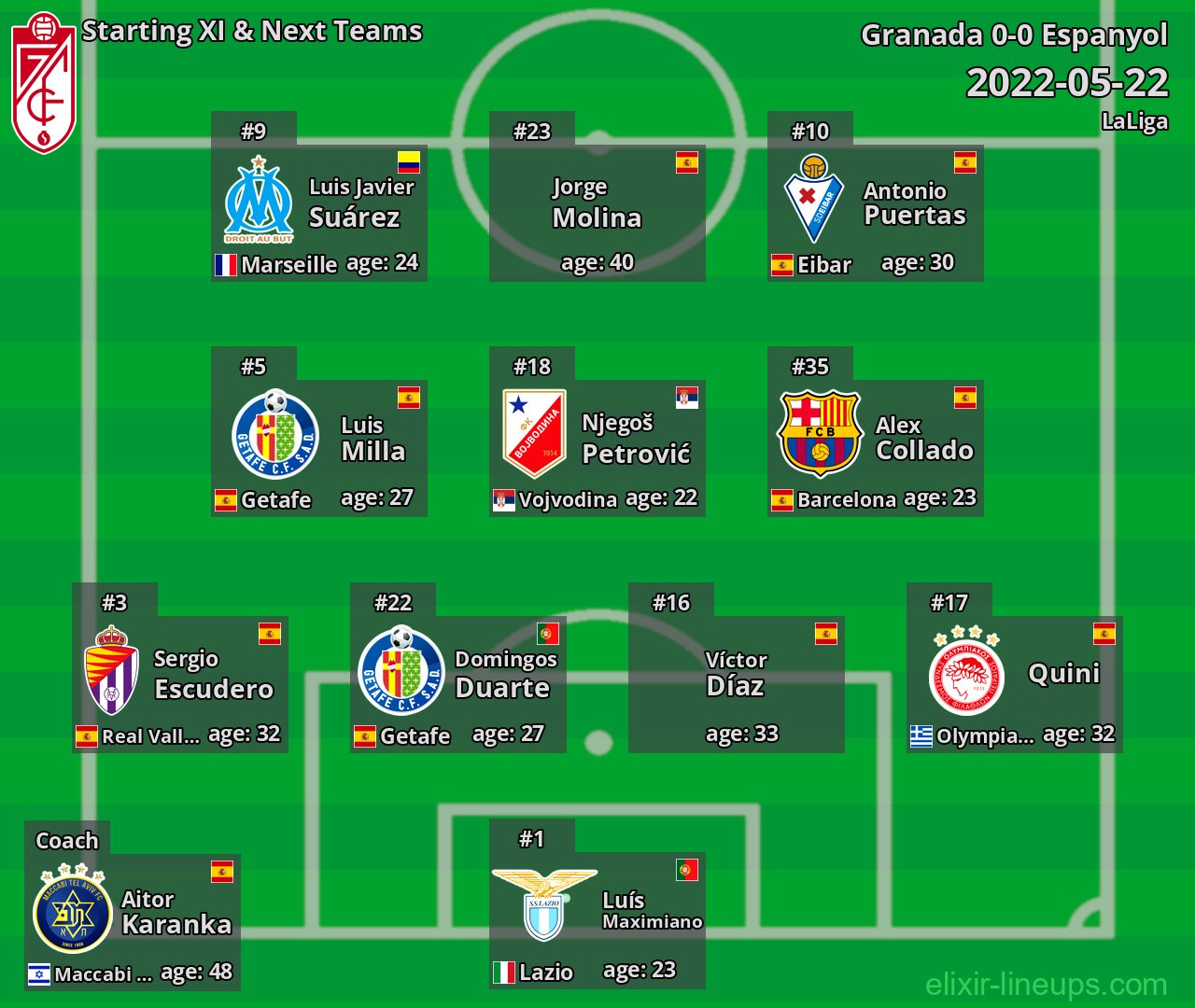 Granada Starting XI & Next Teams 2022-05-22
