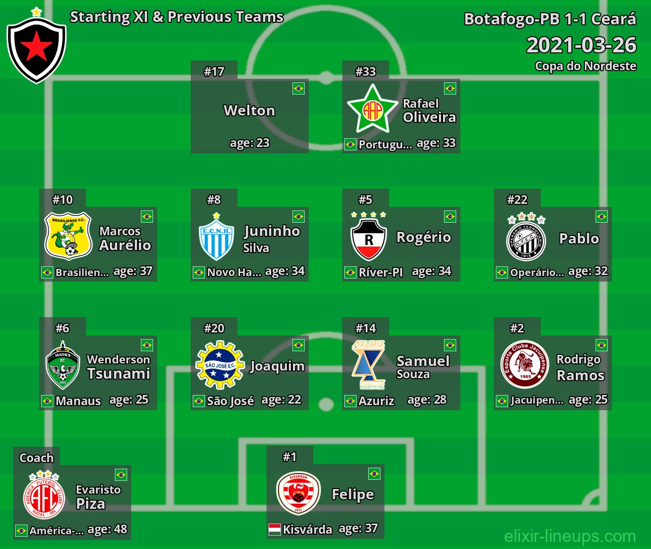 Botafogo-PB Starting XI & Previous Teams 2021-03-26