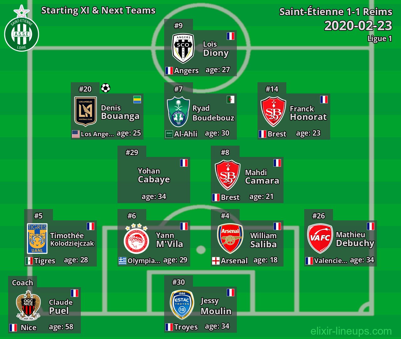 Saint-Étienne Starting XI & Next Teams 2020-02-23