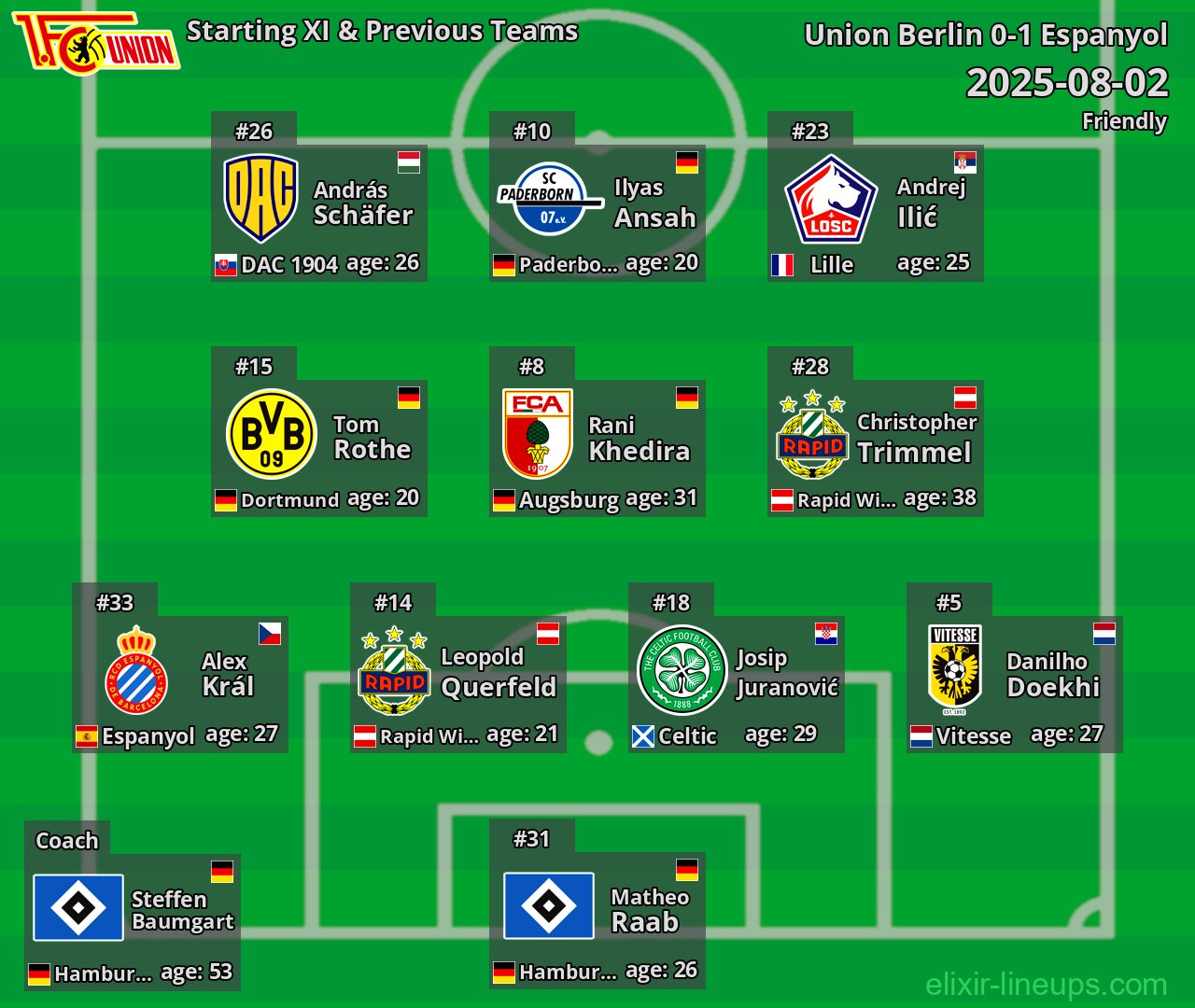 Union Berlin Starting XI & Previous Teams 2025-08-02