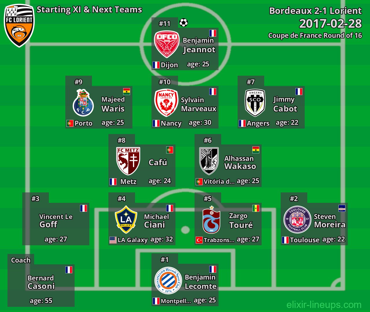 Lorient Starting XI & Next Teams 2017-02-28