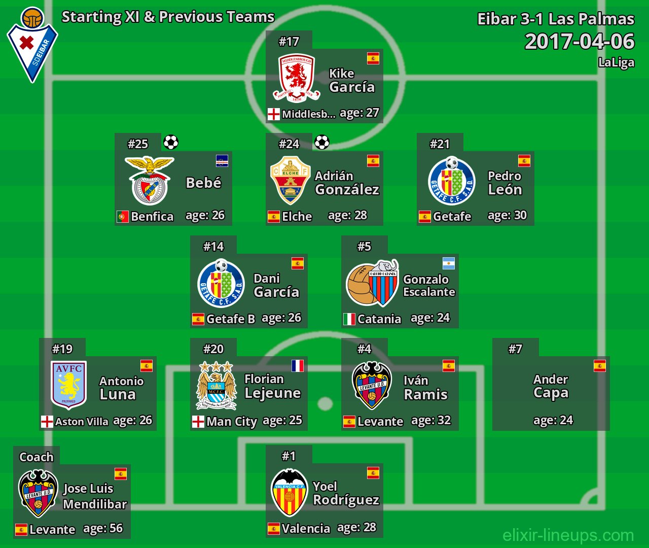 Eibar Starting XI & Previous Teams 2017-04-06