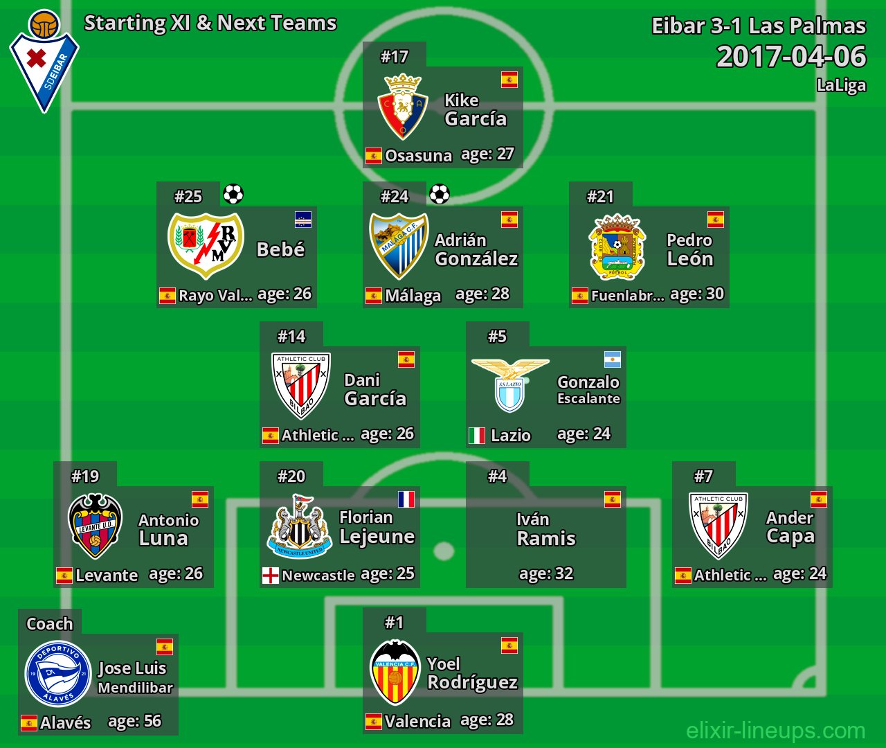 Eibar Starting XI & Next Teams 2017-04-06