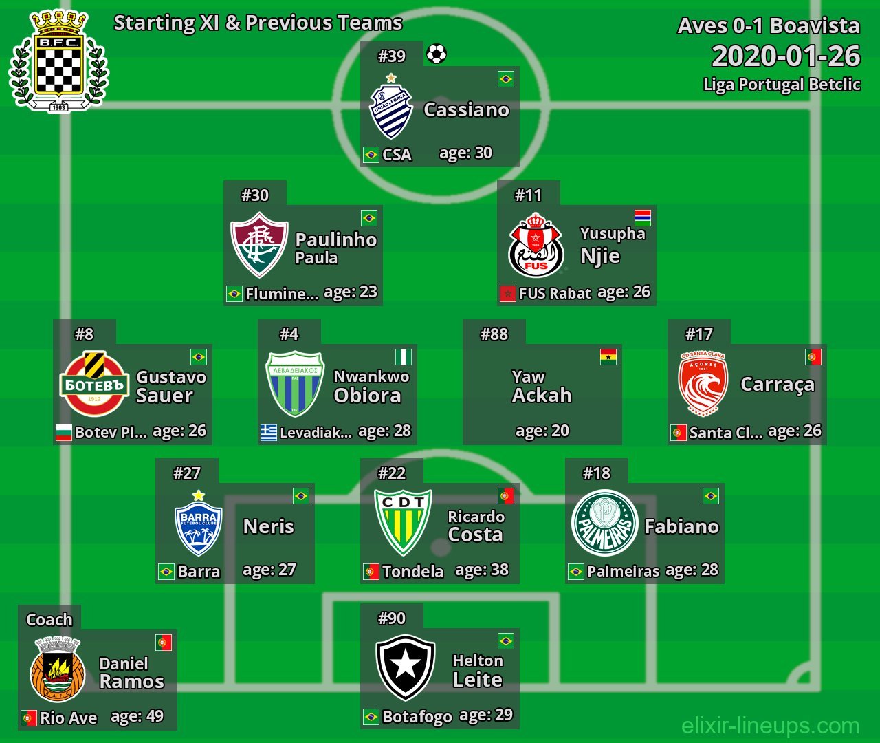 Boavista Starting XI & Previous Teams 2020-01-26
