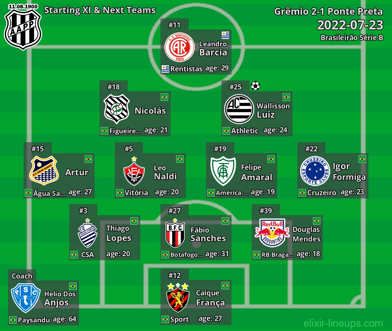 Ponte Preta Starting XI & Next Teams 2022-07-23