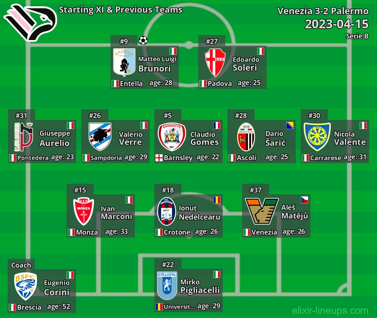 Palermo Starting XI & Previous Teams 2023-04-15