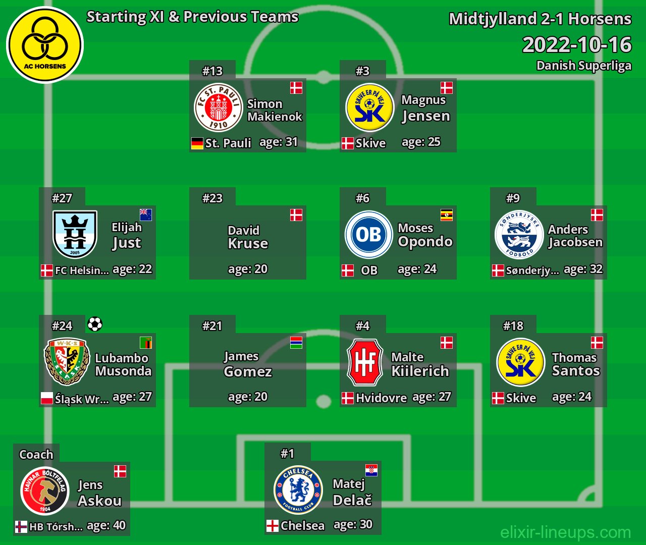 Horsens Starting XI & Previous Teams 2022-10-16