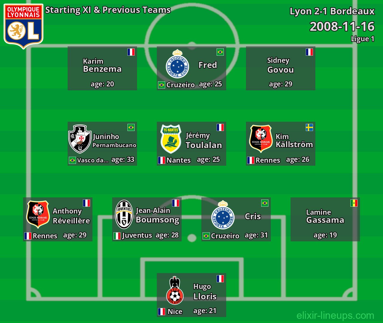 Lyon Starting XI & Previous Teams 2008-11-16
