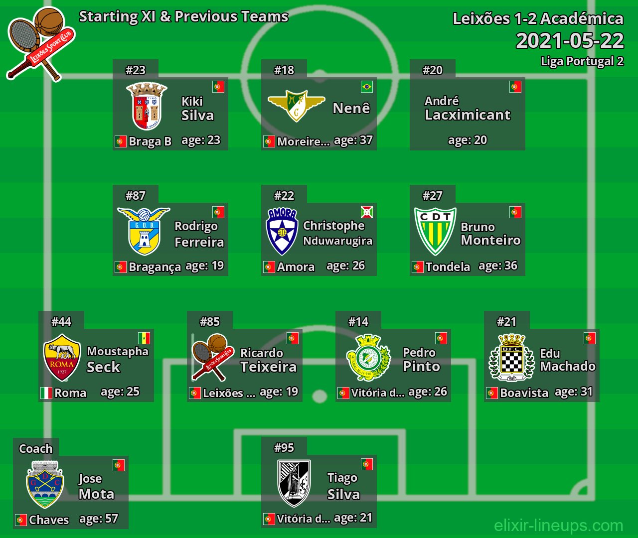 Leixões Starting XI & Previous Teams 2021-05-22