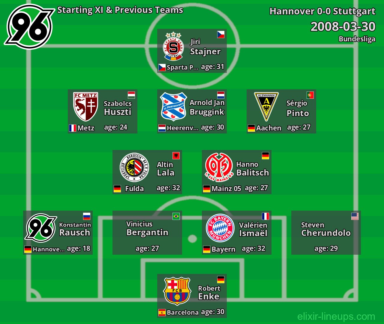 Hannover Starting XI & Previous Teams 2008-03-30
