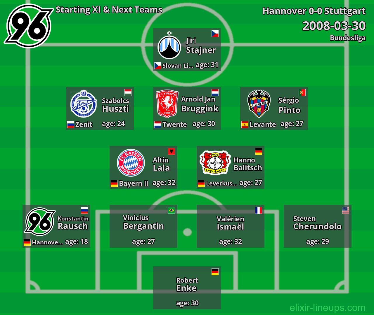 Hannover Starting XI & Next Teams 2008-03-30