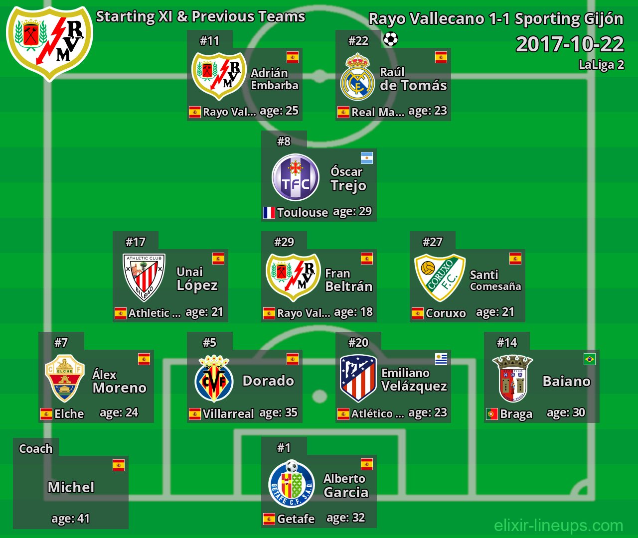 Rayo Vallecano Starting XI & Previous Teams 2017-10-22
