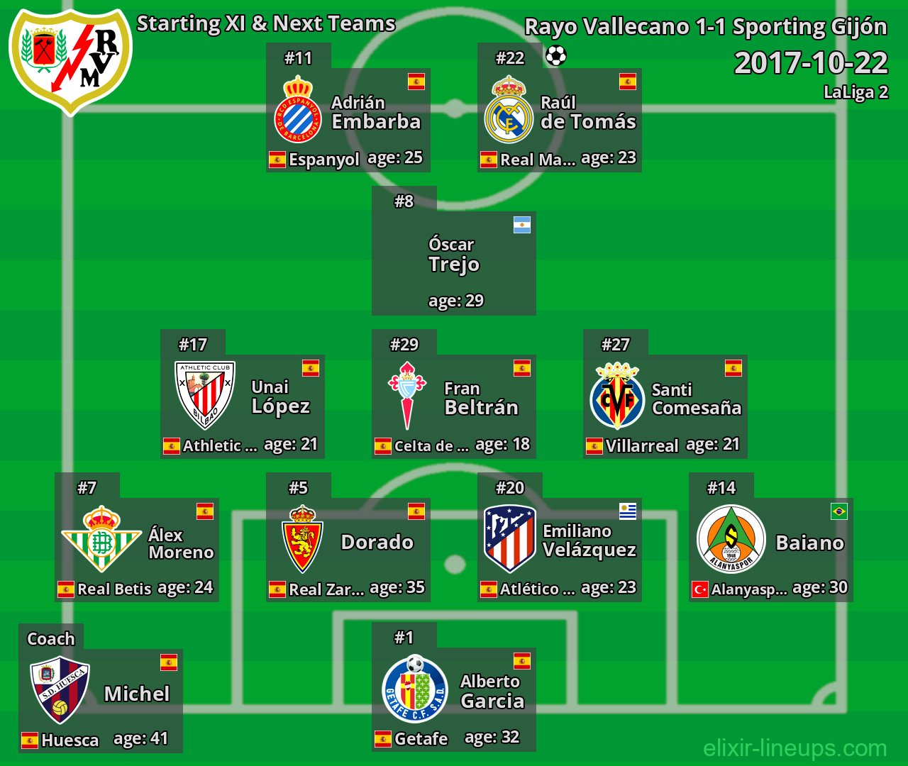 Rayo Vallecano Starting XI & Next Teams 2017-10-22
