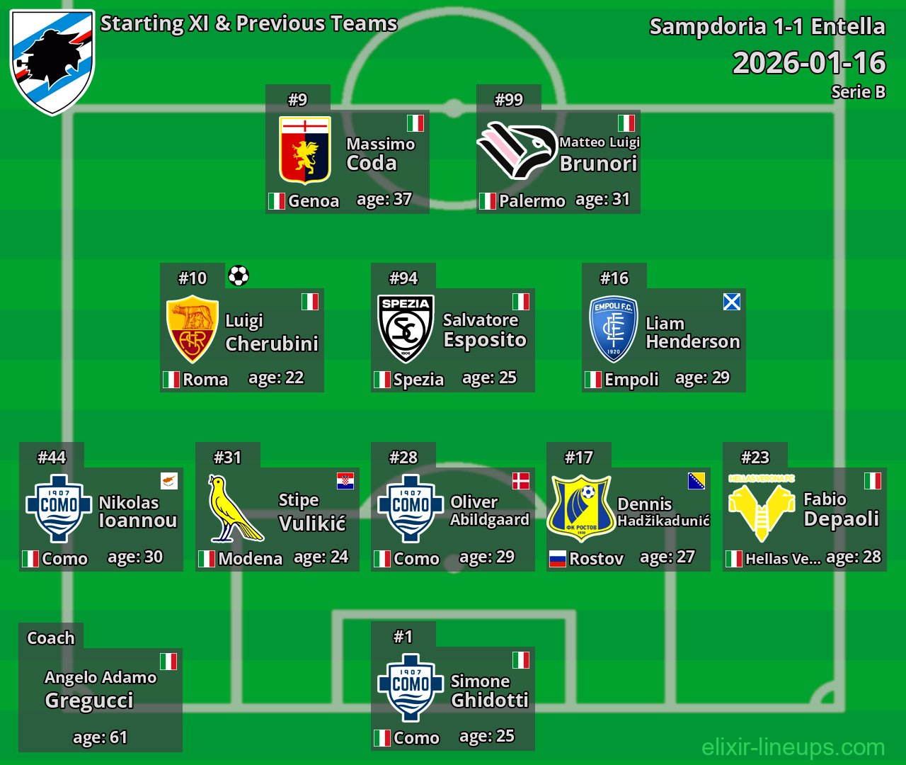 Sampdoria Starting XI & Previous Teams 2026-01-16