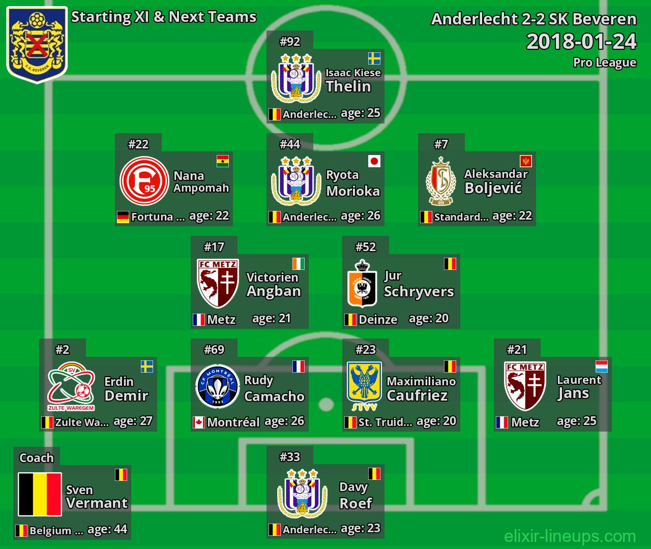SK Beveren Starting XI & Next Teams 2018-01-24
