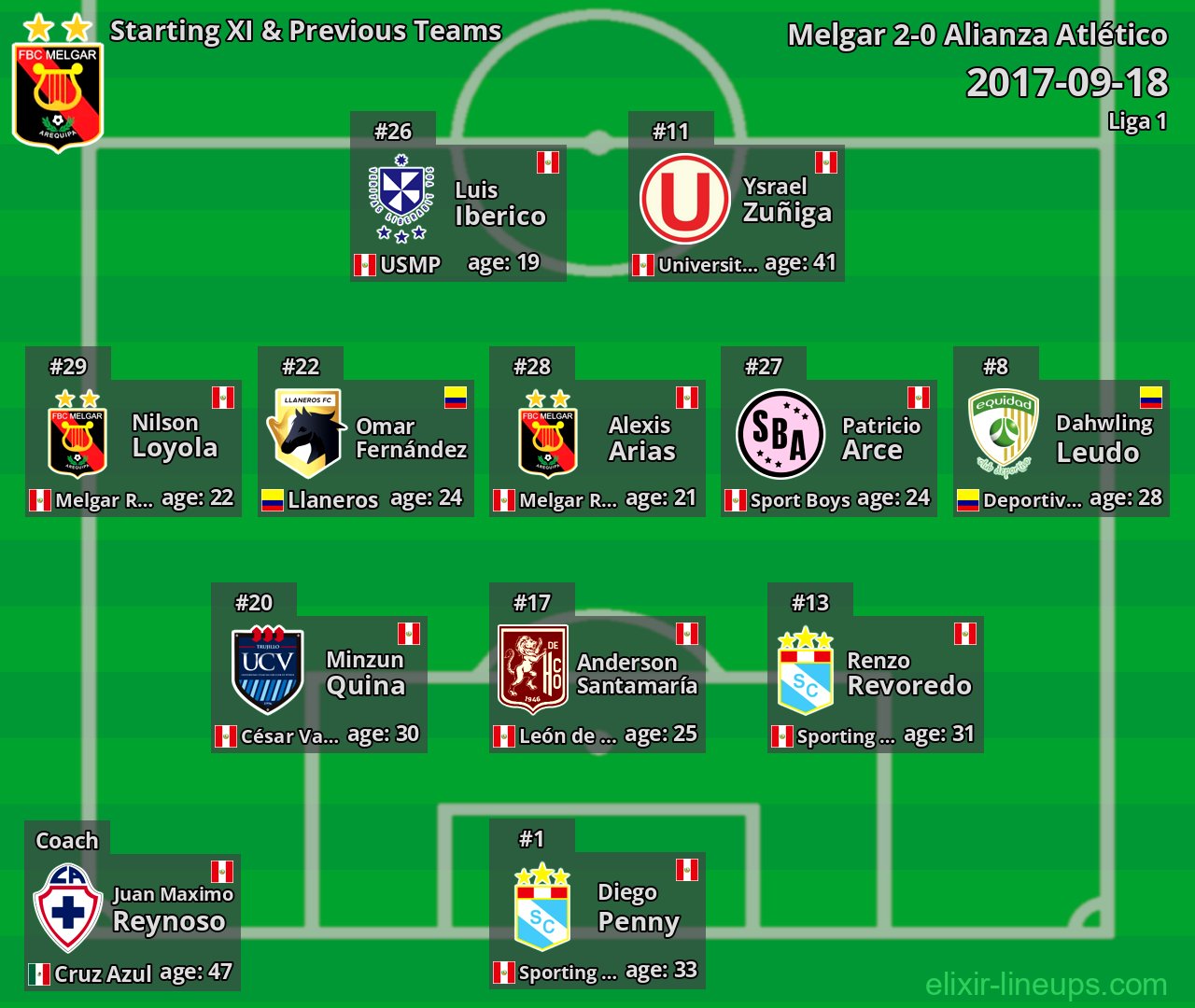 Melgar Starting XI & Previous Teams 2017-09-18