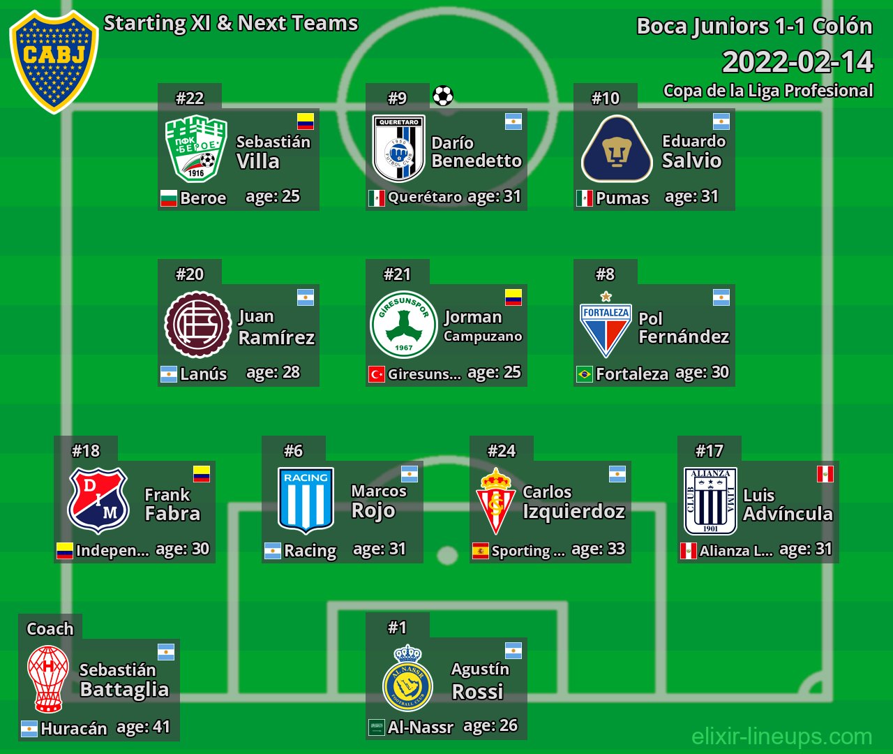 Boca Juniors Starting XI & Next Teams 2022-02-14