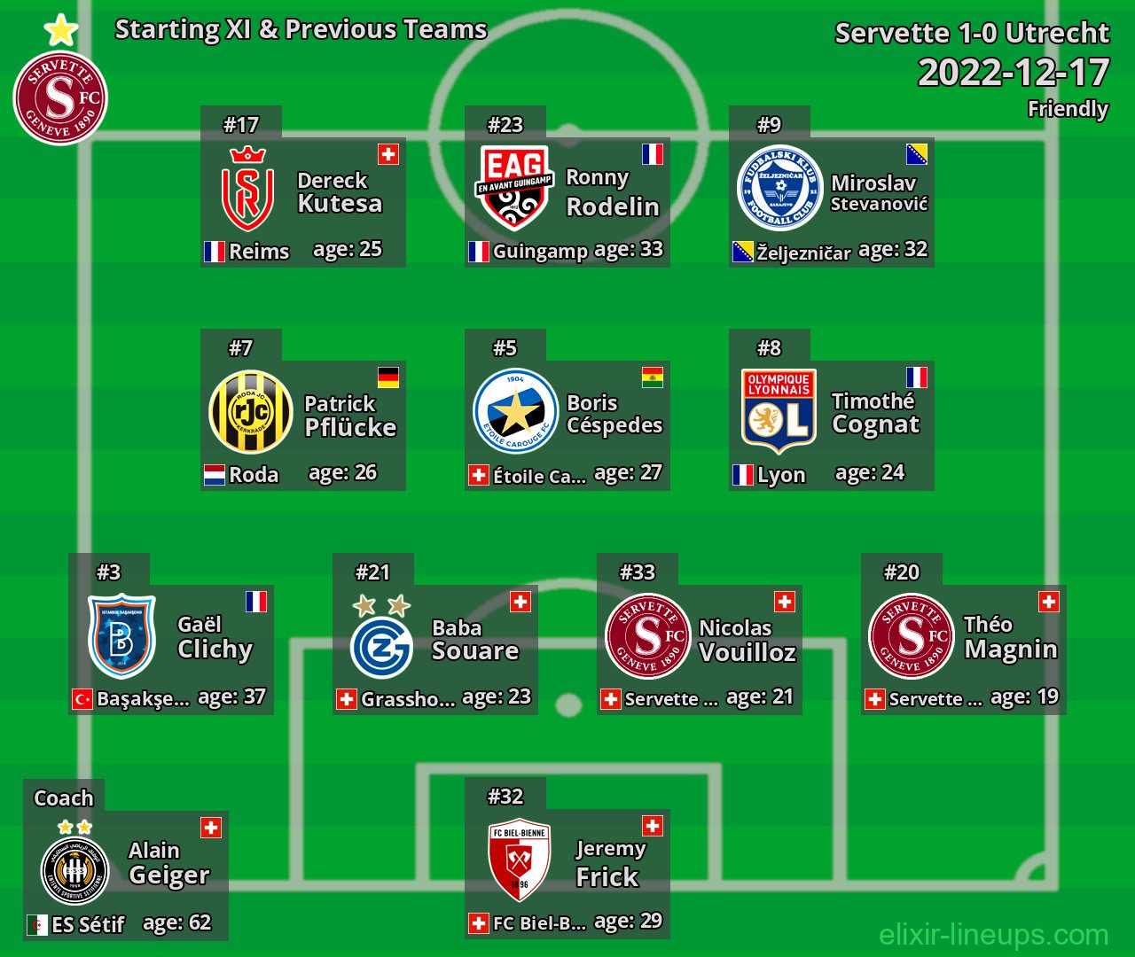 Servette Starting XI & Previous Teams 2022-12-17