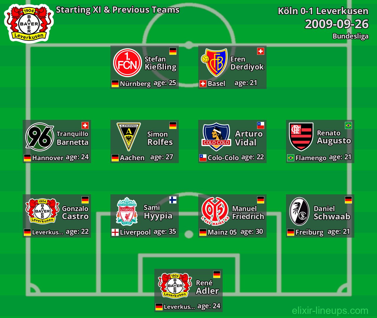 Leverkusen Starting XI & Previous Teams 2009-09-26