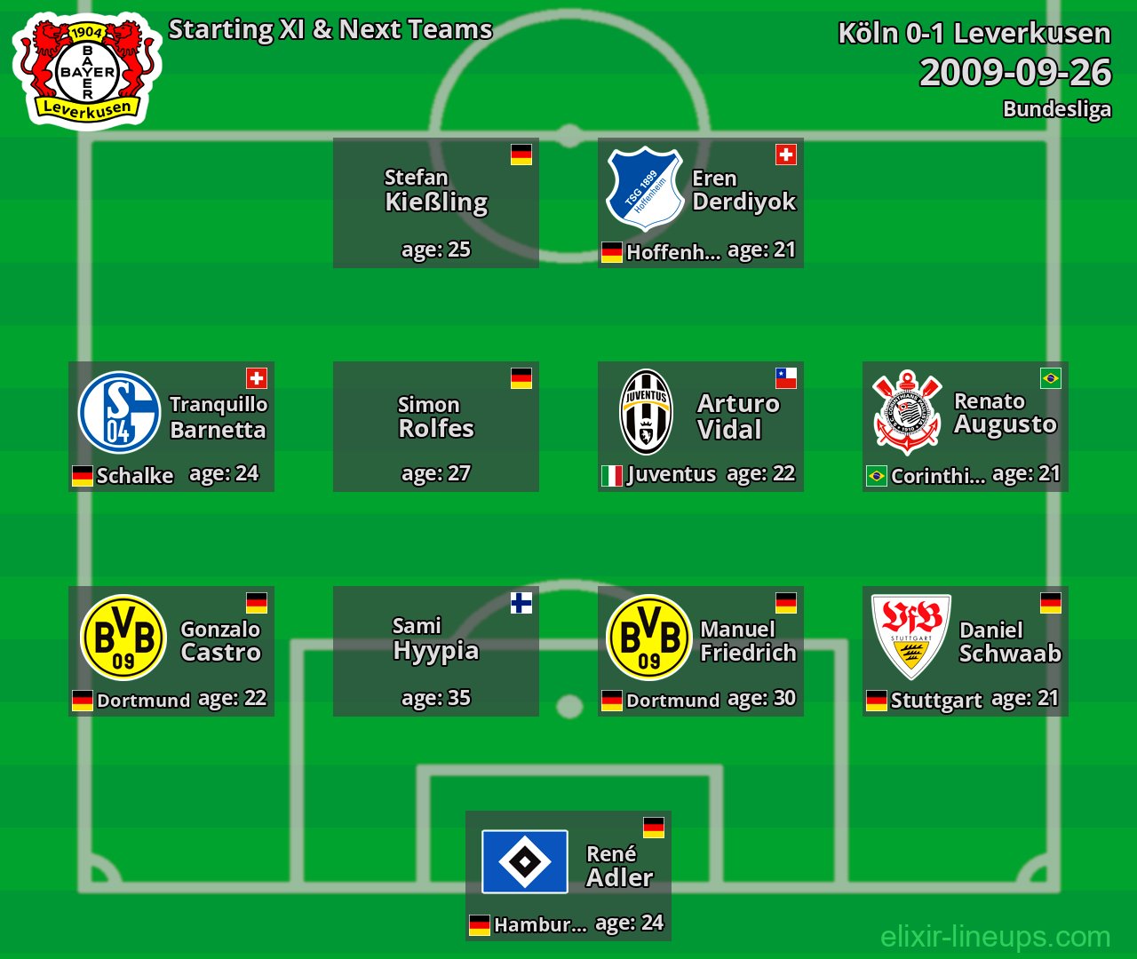 Leverkusen Starting XI & Next Teams 2009-09-26