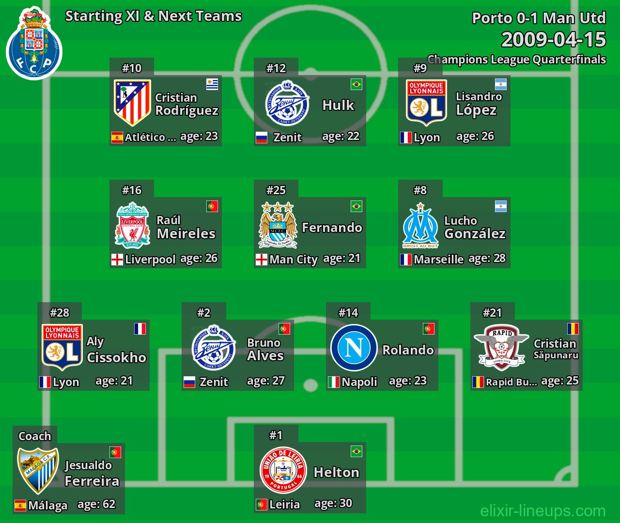 Porto Starting XI & Next Teams 2009-04-15