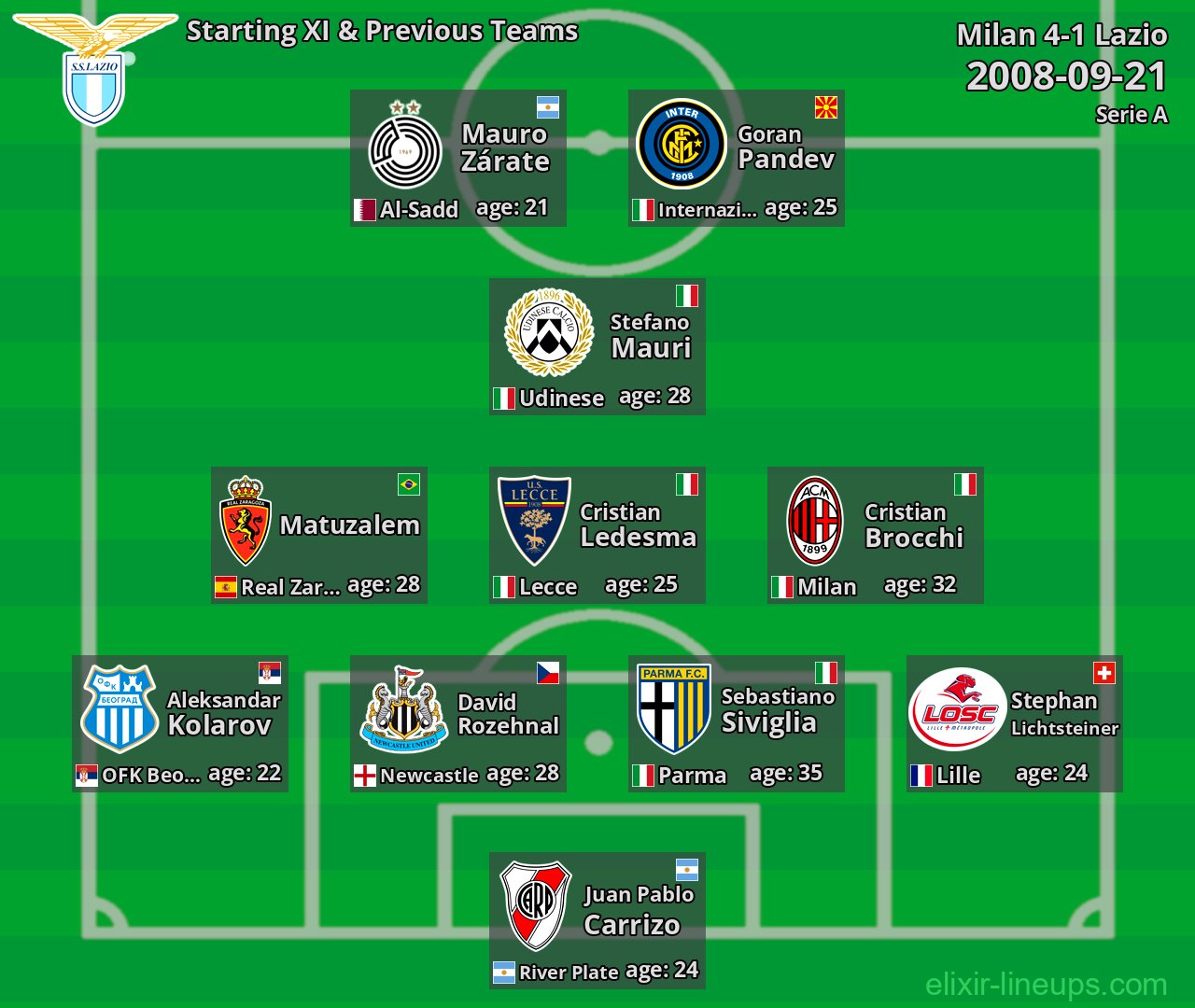 Lazio Starting XI & Previous Teams 2008-09-21