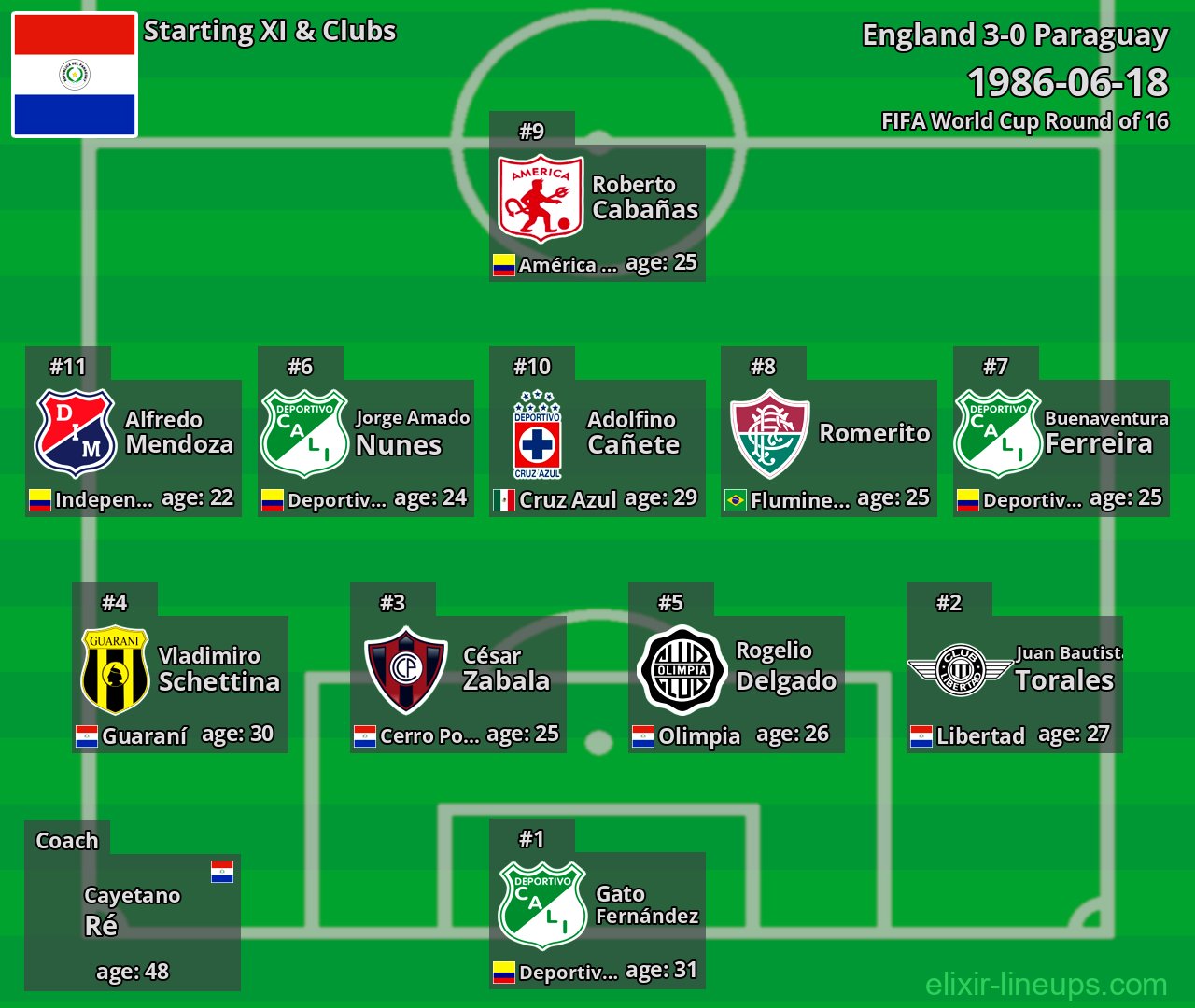 Paraguay Starting XI 1986-06-18